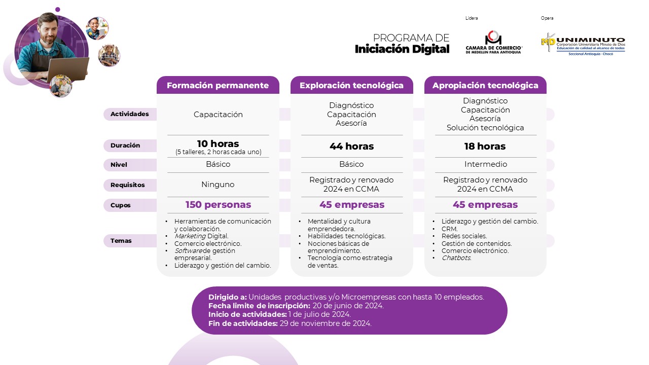Componentes Programa Iniciación Digital Componentes Programa Iniciación Digital